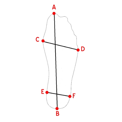 Foot Tracing Example